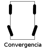 Alineación de ruedas - Convergencia