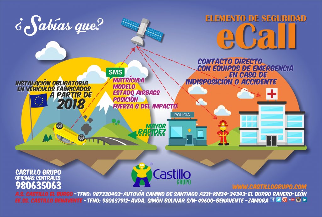 Infografía ecall Castillo Grupo